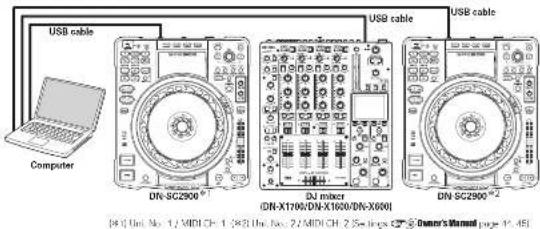 DENON SC2900 - Setup example 2 - 1