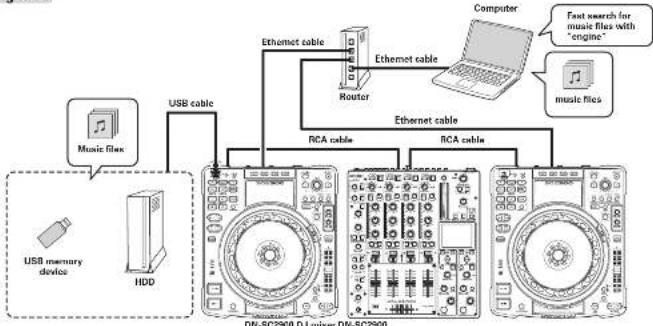 DENON SC2900 - NOTE - 2