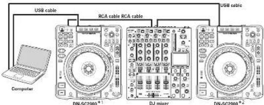 DENON SC2900 - Setup example 1 - 1