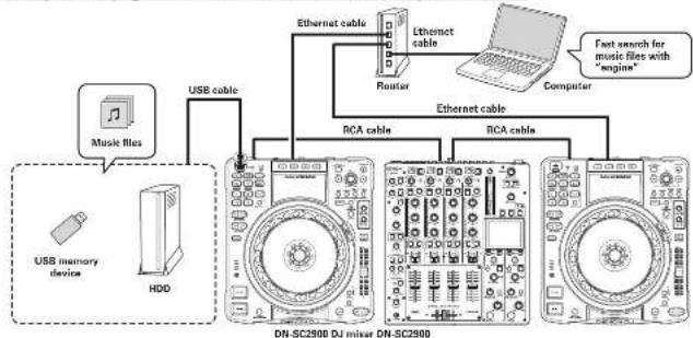DENON SC2900 - NOTE - 1
