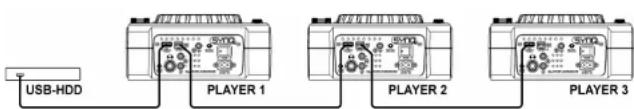 SynQ DMC-1000 - OPSTELLING - 2 OF 3 DECKS - 1