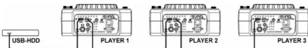 SynQ DMC-1000 - SETUP - 2 OR 3 DECKS - 1