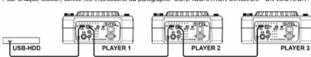 SynQ DMC-1000 - CONFIGURATION ELABOREE - 2 OU 3 LECTEURS - 1