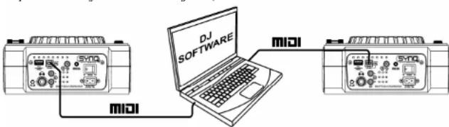 SynQ DMC-1000 - AUFBAU - MIDI-CONTROLLER - 1