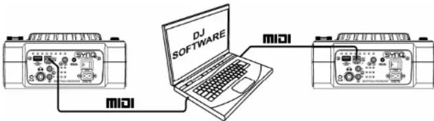 SynQ DMC-1000 - CONFIGURAÇÃO - CONTROLADOR MIDI - 1