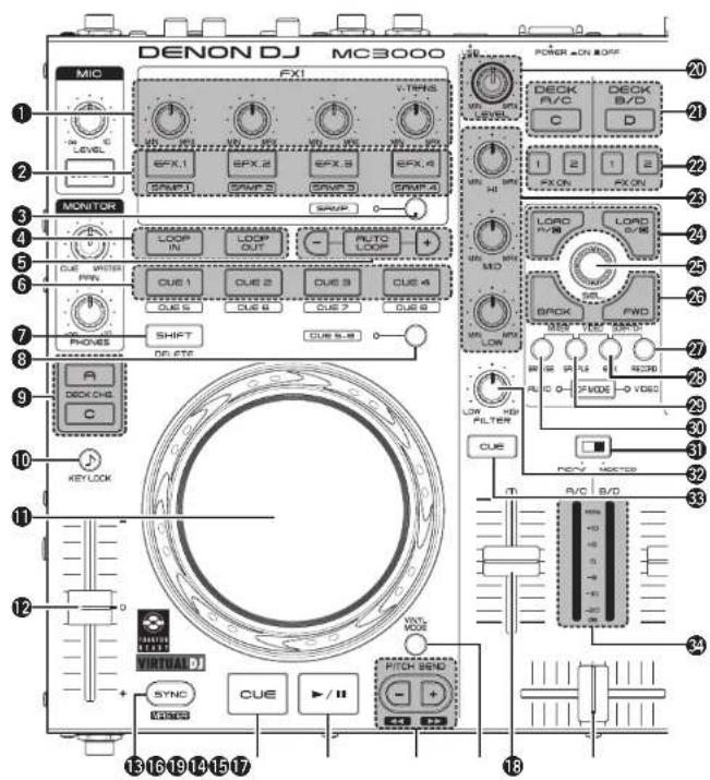 DENON MC3000 - Window switch button (BACK/FWD) - 1