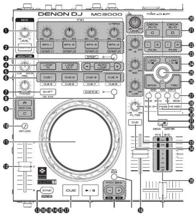 DENON MC3000 - Channel/master level meter - 1