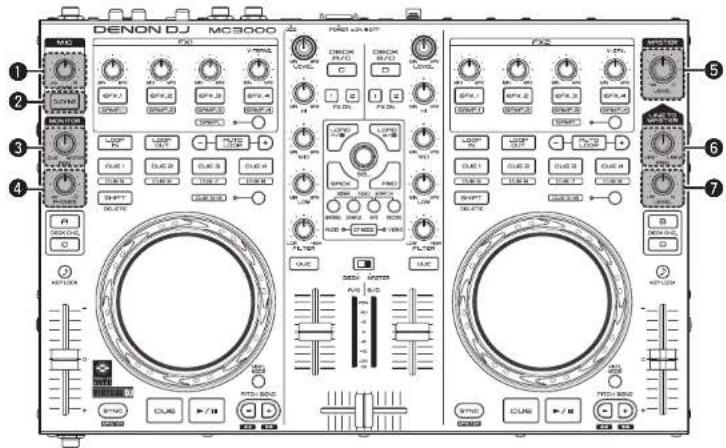 DENON MC3000 - ① Audio input/output part - 1