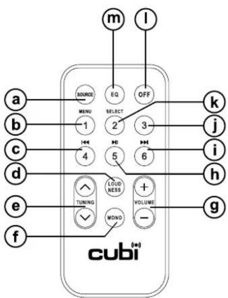 PerfectPro Cubi 2 - Anzeigesymbole - 2