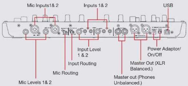 VESTAX VCI-400DJ - Installation and Setup - 1