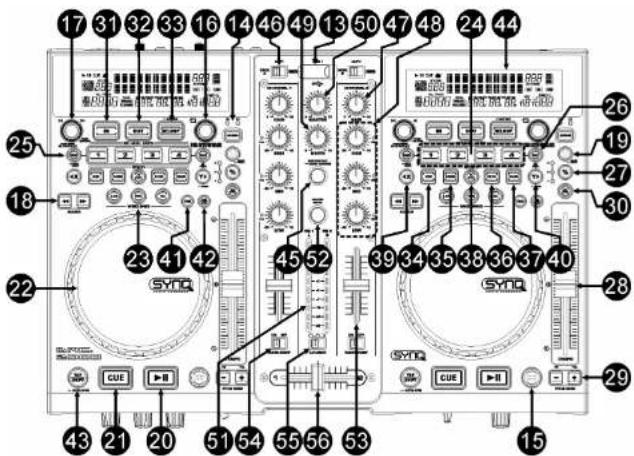 SynQ DMC-2000 - CONTRÔLES ET FONCTIONS - 2