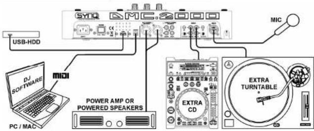 SynQ DMC-2000 - NEDERLANDS HANDLEIDING - 1
