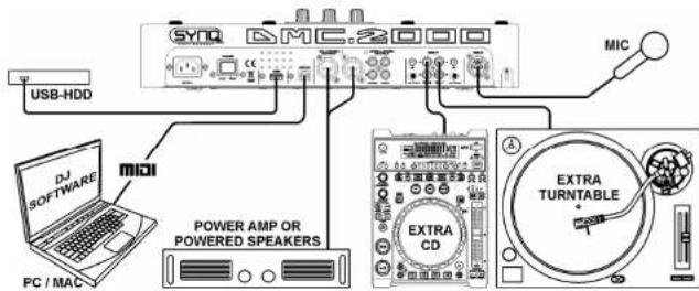 SynQ DMC-2000 - DEUTSCH BEDIENUNGSANLEITUNG - 3