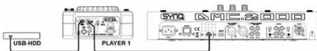 SynQ DMC-2000 - DEUTSCH BEDIENUNGSANLEITUNG - 2