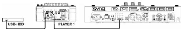 SynQ DMC-2000 - CONEXIONES - 2