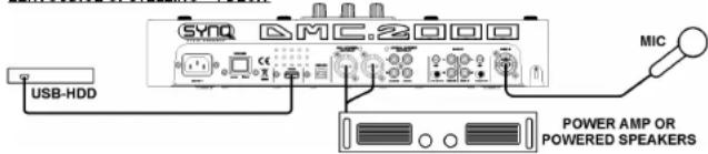 SynQ DMC-2000 - AANSLUITINGEN - 1
