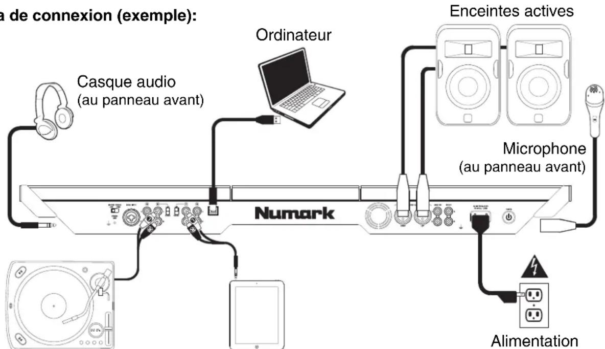 NUMARK NS7 2 - Suivez ces étapes dans l'ordre toutes les fois que vous employez le NS7II: - 1