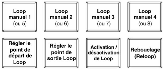 NUMARK NS7 2 - Commandes du mode Pad - 9
