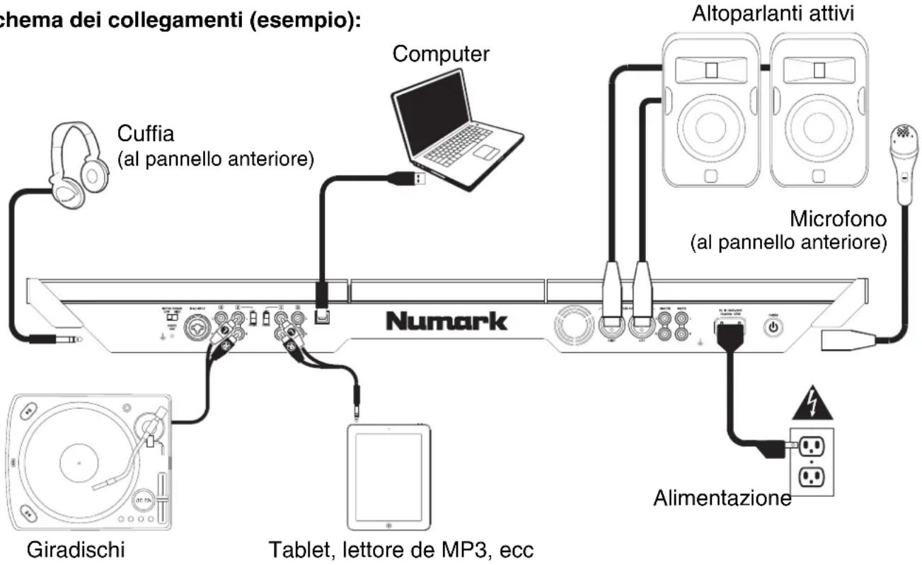 NUMARK NS7 2 - Seguire questa sequenza di passaggi ogni volta che si utilizza l'NS7II: - 1