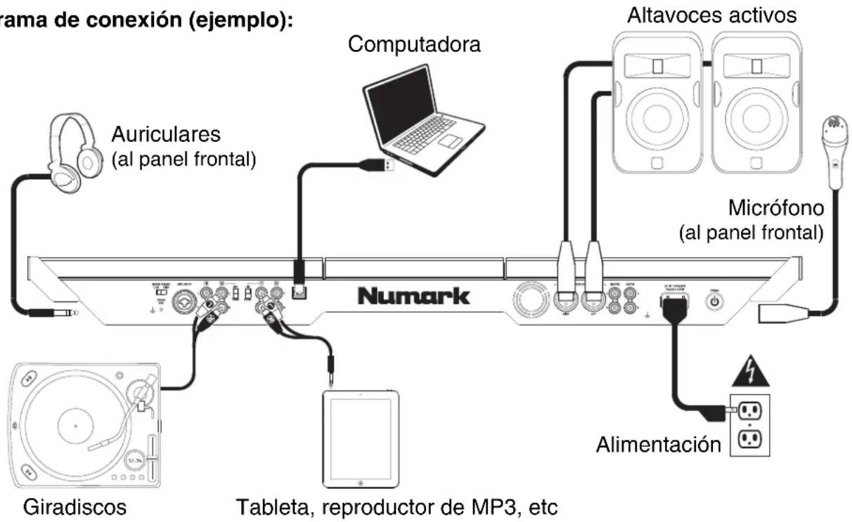 NUMARK NS7 2 - Siga esta secuencia de pasos toda vez que use NS7II: - 1