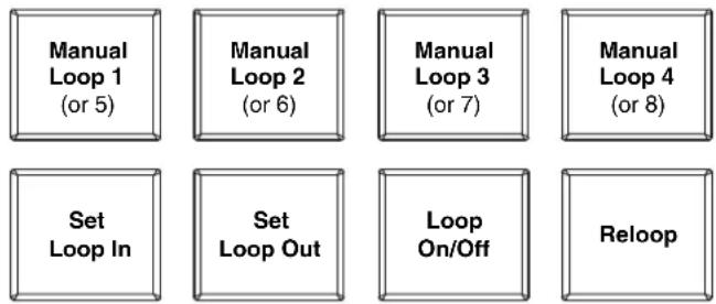 NUMARK NS7 2 - Pad Mode Controls - 6