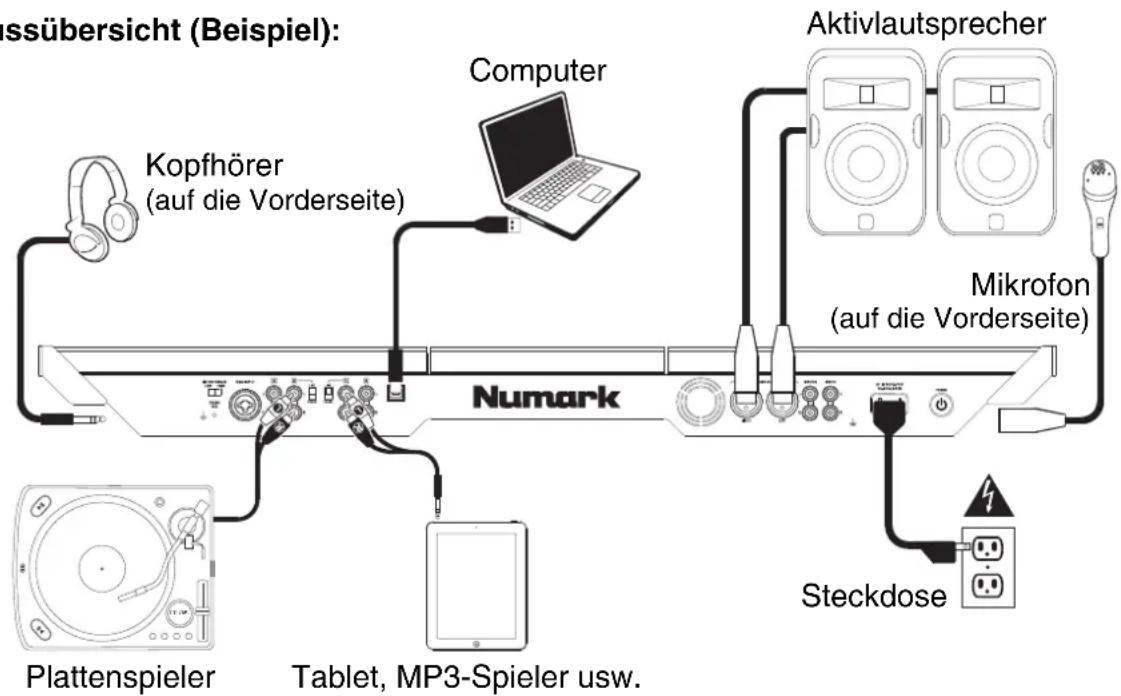 NUMARK NS7 2 - Wenn Sie den NS7 II verbinden möchten, folgen Sie immer dieser Abfolge von Schritten: - 1