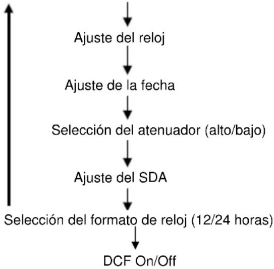 Soundmaster UR2006 - Modo de funcionamiento automático (radio apagada) - 1