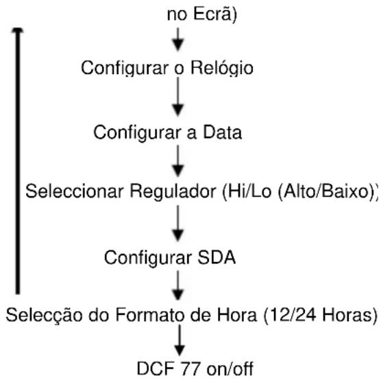 Soundmaster UR2006 - Modo de Funcionamento Automático (Rádio DESLIGADO) - 1