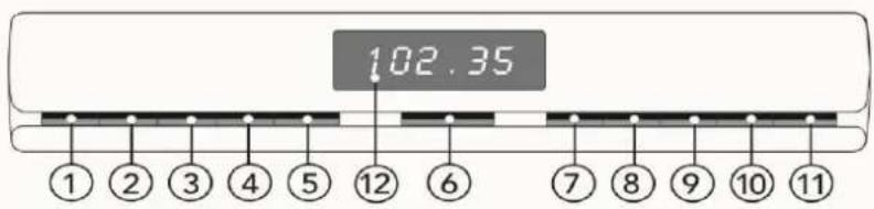 Soundmaster UR2006 - Control Panel - 1