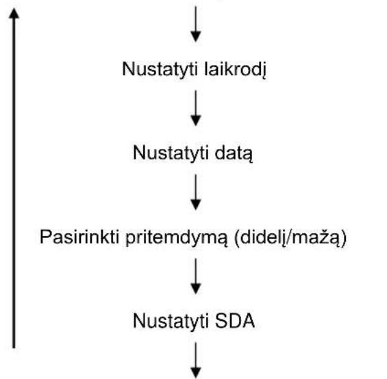 Soundmaster UR2006 - Automatinės paleisties režimas (radijas IŠJUNGTAS) - 1