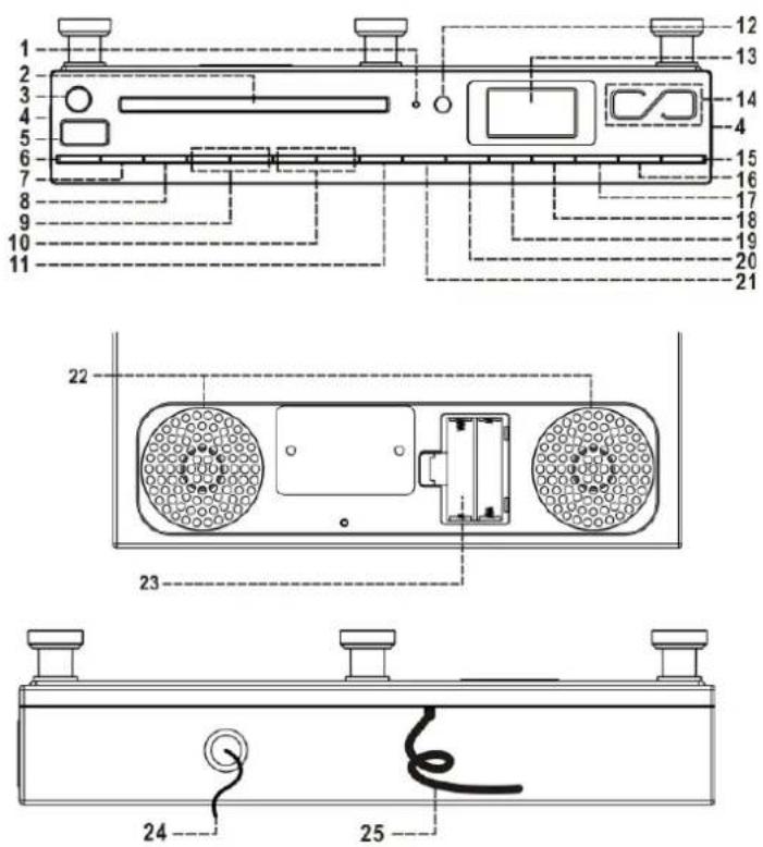 Soundmaster UR2160 - BEDIENELEMENTE - 1