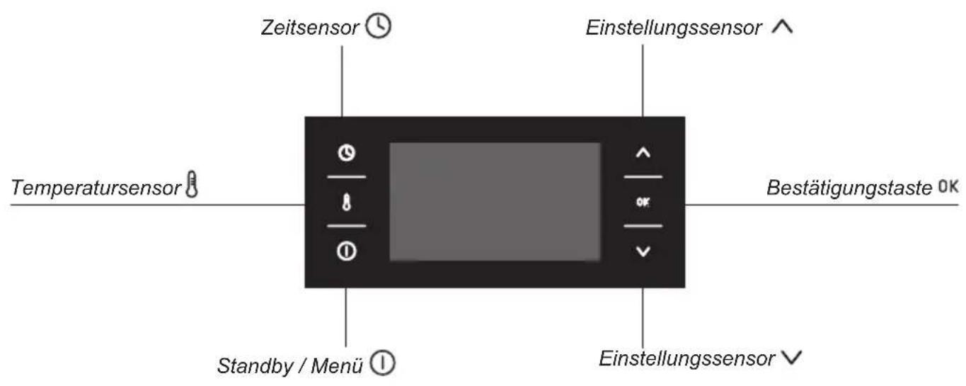 AMICA EBI 810 74C - INHALTSVERZEICHNIS - 5