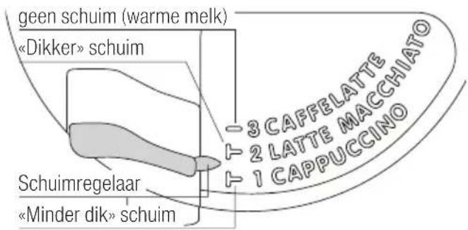 V-ZUG Supremo XSL - CAPPUCCINO MAKEN - 1
