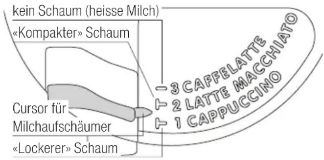 V-ZUG Supremo XSL - ZUBEREITUNG VON CAPPUCCINO - 1