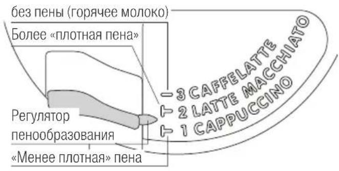 V-ZUG Supremo XSL - ПРИГОТОВЛЕНИЕ КАПУЧИНО - 1