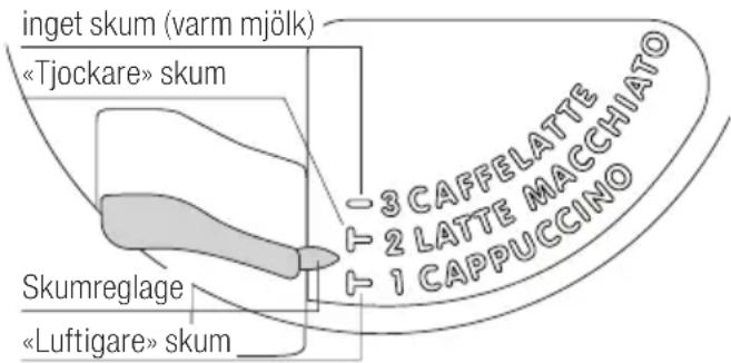 V-ZUG Supremo XSL - TILLAGNING AV CAPPUCCINO - 1
