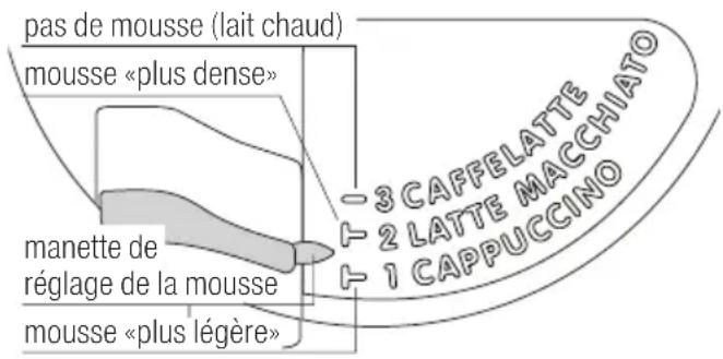 V-ZUG Supremo XSL - MODIFICATION DE LA QUANTITÉ D'EAU CHAUDE - 1