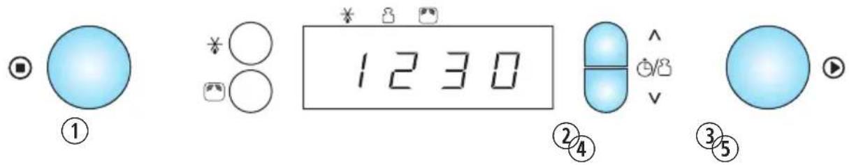 1230 ① ②④ ③⑤