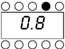 CANDY MIC 202 EX - Programmation du Four Micro-ondes - 2