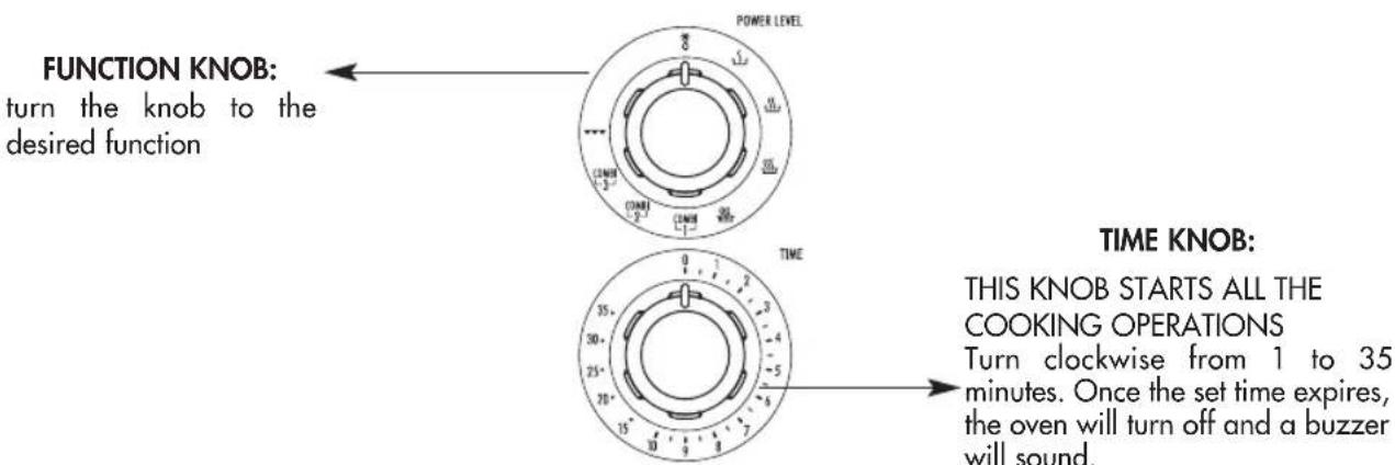 graph LR A["FUNCTION KNOB: turn the knob to the desired function"] --> B["POWER LEVEL"] B --> C["TIME"] C --> D["TIME KNOB: THIS KNOB STARTS ALL THE COOKING OPERATIONS\nTurn clockwise from 1 to 35 minutes. Once the set time expires, the oven will turn off and a buzzer will sound."]