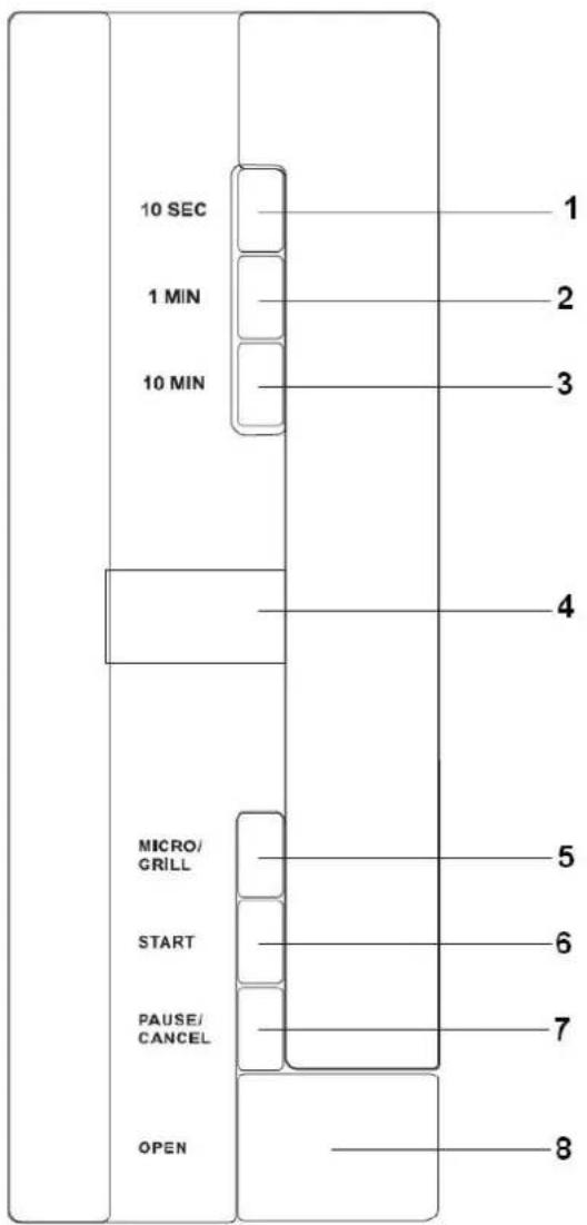 GORENJE GMO20DGE - Diagramm des Mikrowellenherdes - 1