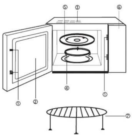 GORENJE GMO20DGE - BESKRIVELSE AV MIKROB∅LGEOVNEN - 1