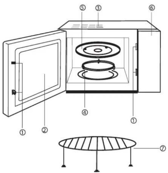 GORENJE GMO20DGE - ОПИС ПРИЛАДУ - 1