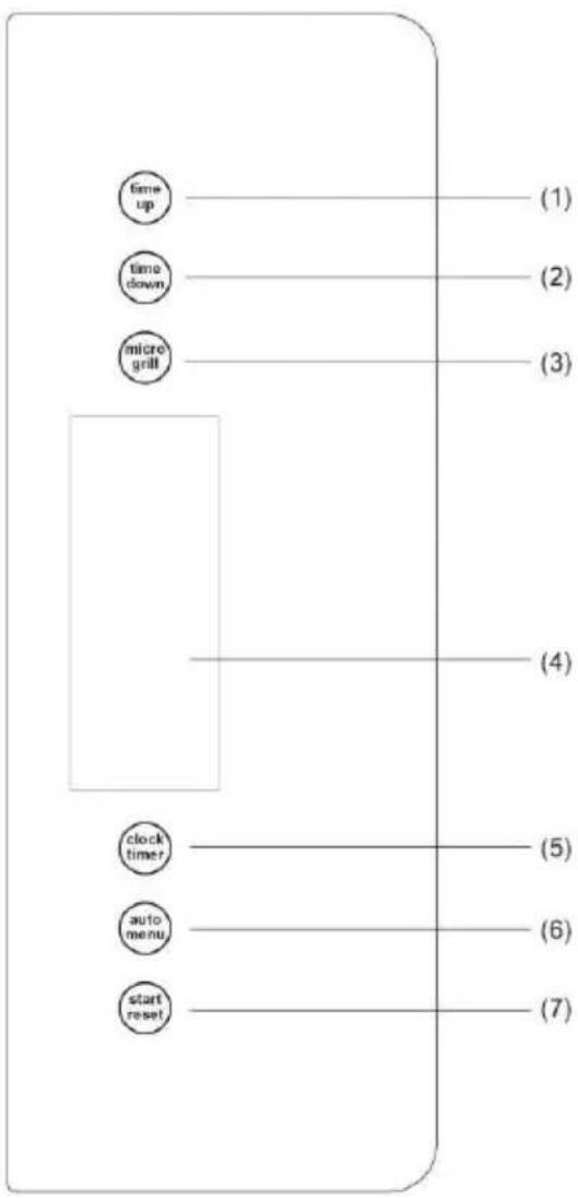 graph TD A["time up"] --> B["(1)"] C["time down"] --> D["(2)"] E["micro grill"] --> F["(3)"] G["clock timer"] --> H["(4)"] I["auto menu"] --> J["(5)"] K["start reset"] --> L["(6)"] K --> M["(7)"]