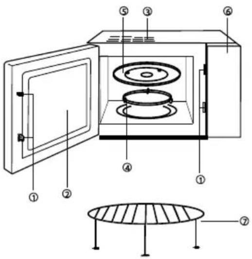 GORENJE GMO230 ORA ITO W - Diagramm des Mikrowellenherdes - 1