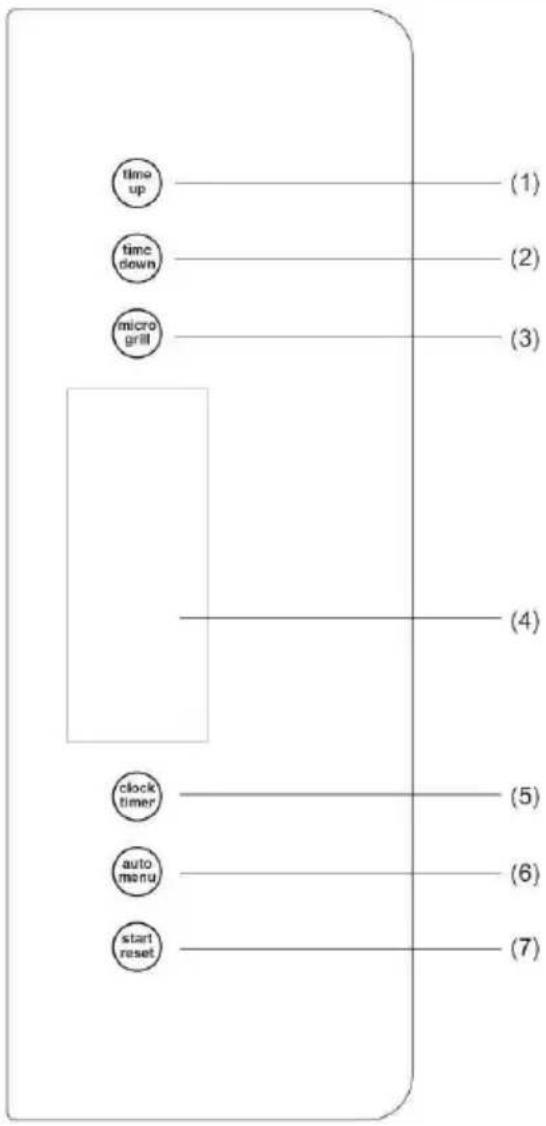 graph TD A["time up"] --> B["(1)"] C["time down"] --> D["(2)"] E["micro grill"] --> F["(3)"] G["clock timer"] --> H["(4)"] I["auto menu"] --> J["(5)"] K["start reset"] --> L["(6)"] K --> M["(7)"]