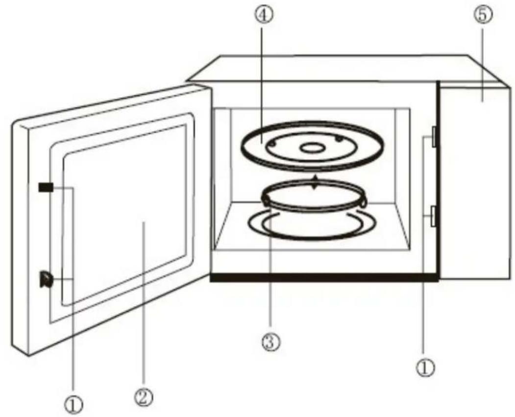 ROTEL MW 501 - 3