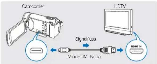 SAMSUNG HMX-H440 - CANSCHLUSS AN EIN HD-FERNSEHGERÄT - 2