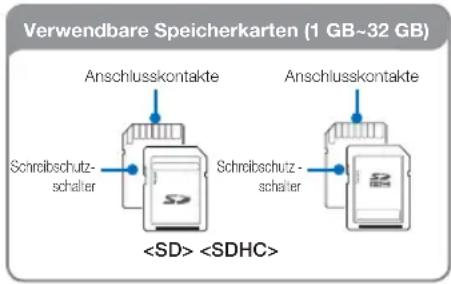 SAMSUNG HMX-H440 - Kompatible Speicherkarten - 1