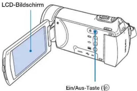 LCD-Bildschirm Ein/Aus-Taste (€)